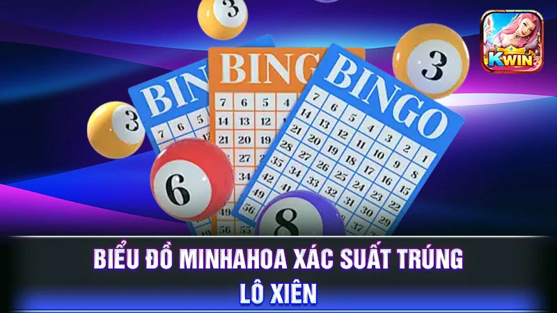 Biểu đồ minhahoa xác suất trúng lô xiên