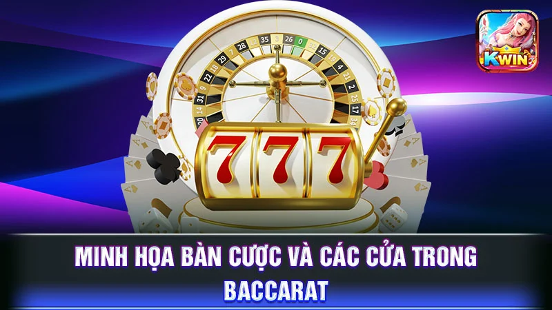 Minh họa bàn cược và các cửa trong Baccarat
