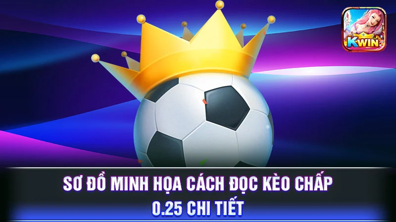 Sơ đồ minh họa cách đọc kèo chấp 0.25 chi tiết