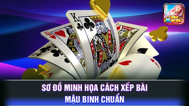 Sơ đồ minh họa cách xếp bài Mậu Binh chuẩn