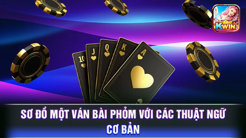 Sơ đồ một ván bài Phỏm với các thuật ngữ cơ bản