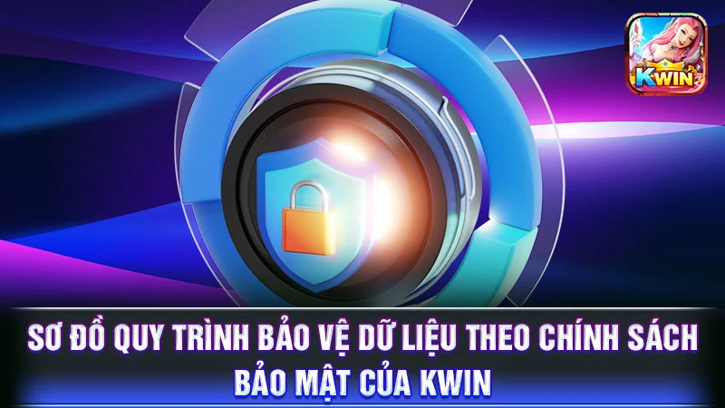 Sơ đồ quy trình bảo vệ dữ liệu theo chính sách bảo mật của KWIN